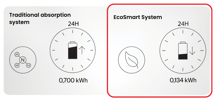 ecosmart-4-3XNNJ.png