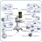 Aavara CER01 Powered Mobile Medical Cart with e-LIFT - Single Monitor Arm type