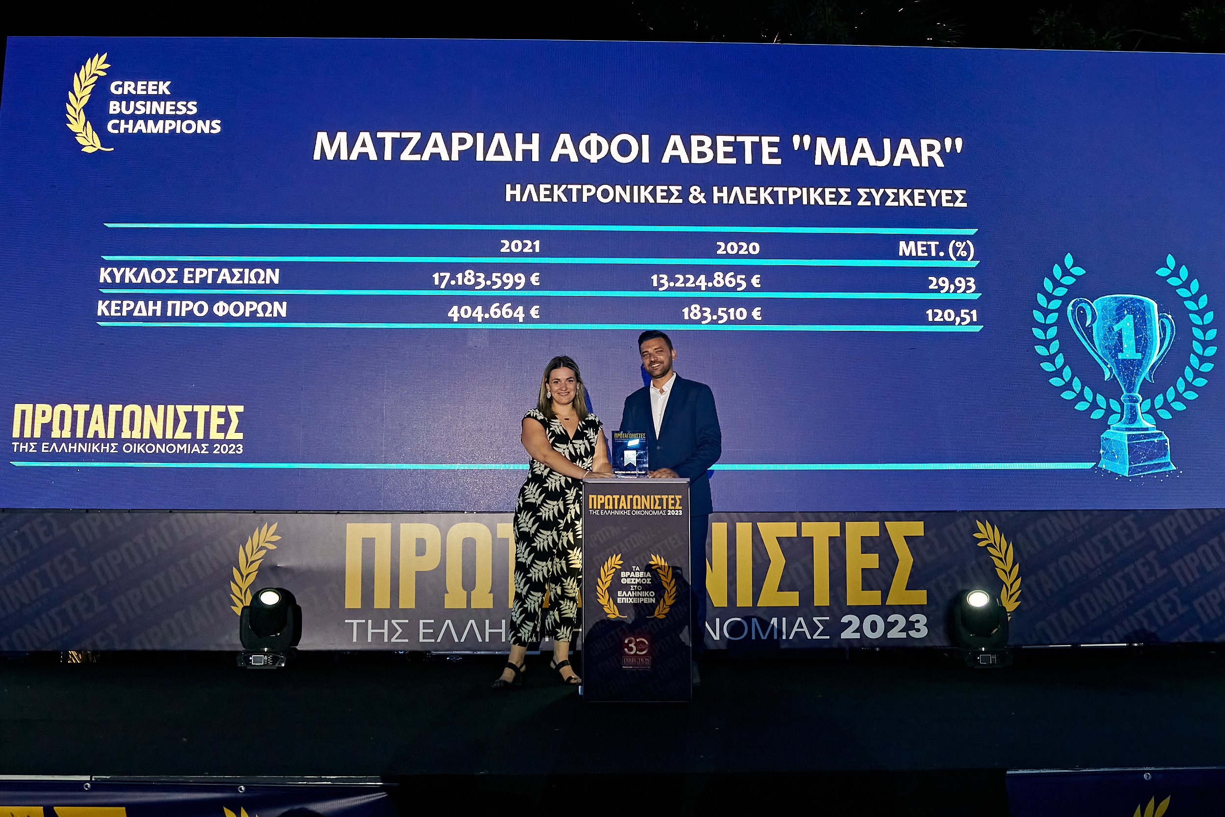 MAJAR SA: A Three-Time Consecutive Winner of the Prestigious "Greek Business Champion 2023" Award